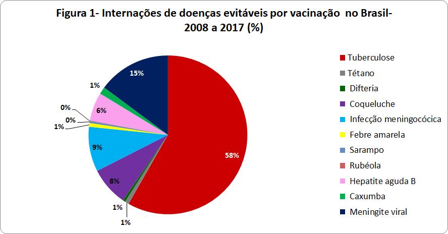 MORBIDADE HOSPITALAR Segundo o Sistema de Informações Hospitalares do SUS (SIH/SUS), morbidade hospitalar é o número de internações provocadas por determinada causa ou doença.