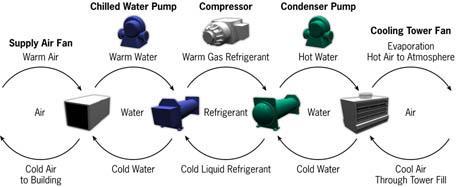 SISTEMA HVAC O