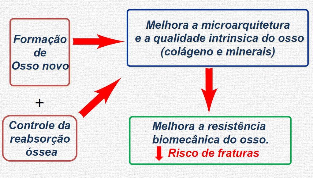 Ranelato de