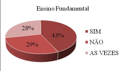 Figura 04 Opinião dos alunos sobre problemas que o lixo pode causar ao meio ambiente.