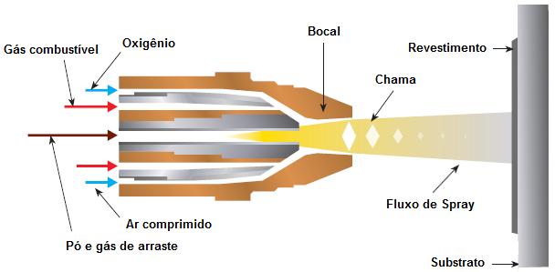 15 há correlação direta entre o número de diamantes e a velocidade do som. Entretanto, caracterizam correntes de gases muito velozes. Quanto maior a quantidade de nós, maior a velocidade do gás.