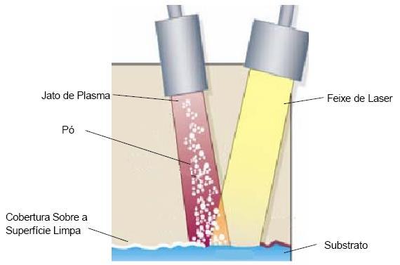 25 Figura II.9: Esquema da AT pelo processo a Laser [26]. Com este processo, a diferença está no tempo, entre a preparação da superfície e a AT propriamente executada.