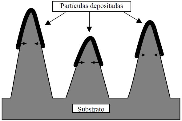 35 solidificação, velocidade do fluxo, pressão e tipo de gás.