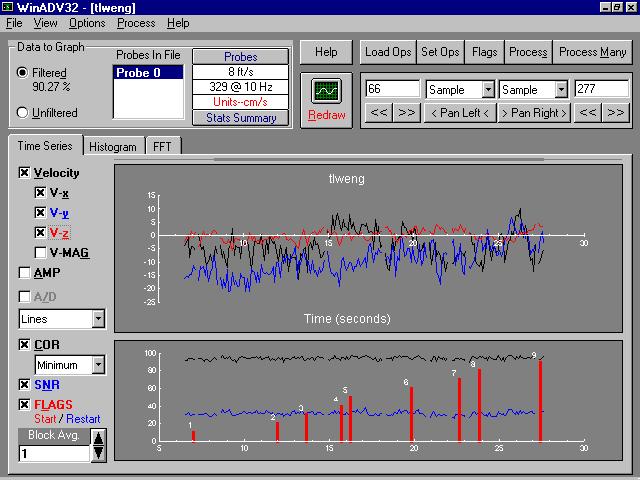 15 Medições de velocidades com ADV (Acoustic Doppler Velocimeter)