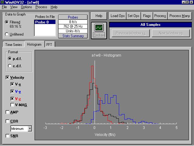 16 Medições de velocidades com ADV (Acoustic Doppler Velocimeter)