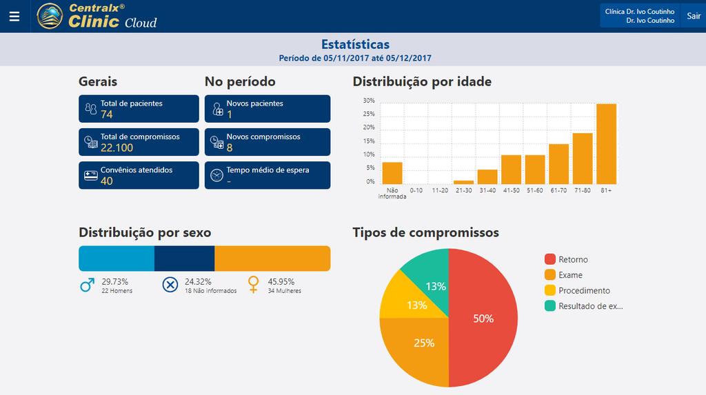 Centralx Clinic Cloud Acesso online às agendas e prontuários da clínica 3.