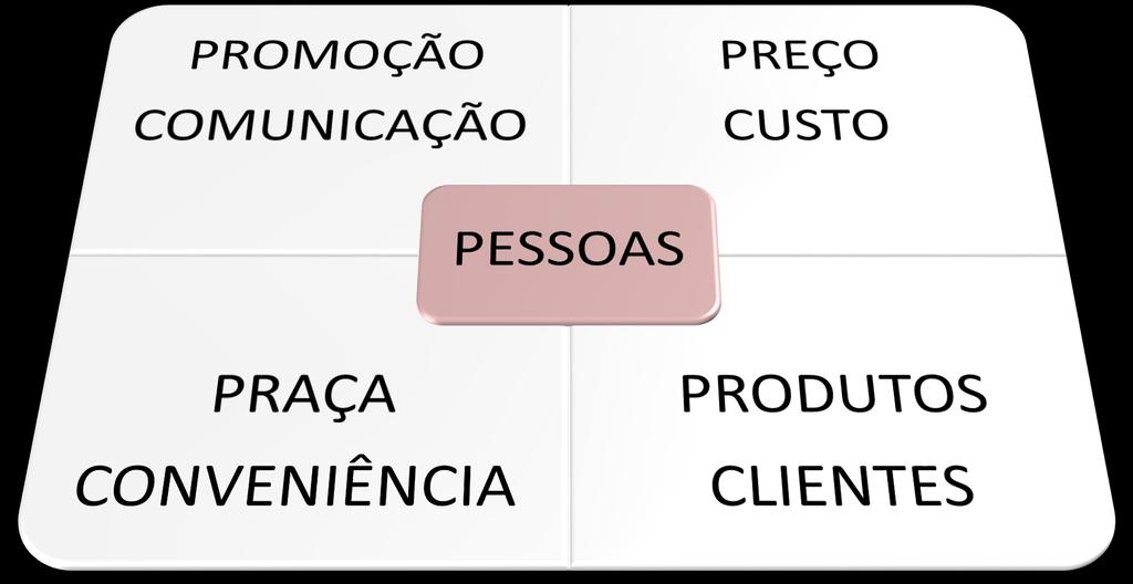 Terceirize as operações do setor de Marketing ou alcance um nível mais qualificado de resultados da