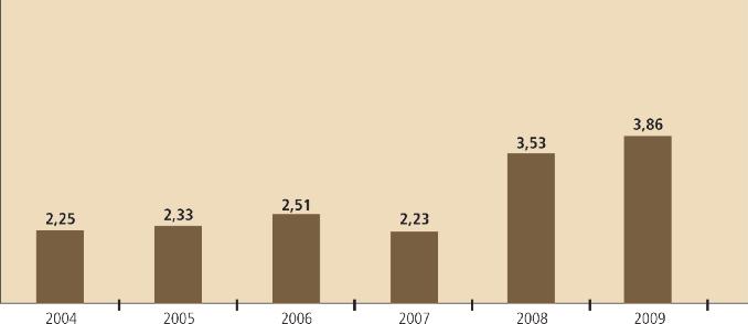 O número de coopertivs goins registrds n OCB-GO que envirm ddos pr mensurção nos nos de 2004, 2005, 2006, 2007, 2008 e foi de 105, 114, 146, 115, 119 e