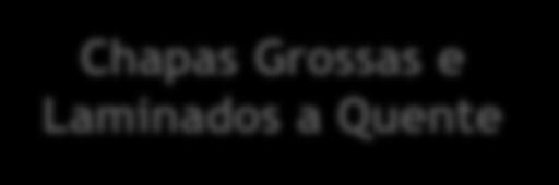 Chapas Grossas,