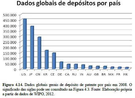 Patentes como