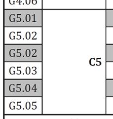 ISO 12944-5:2018 Anexo D (informativo) Sistemas de Pintura sobre aço galvanizado a quente De acordo com os requisitos do Anexo B, formulações específicas para Sistemas de Pintura em aço galvanizado a