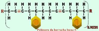 fabricação de pneus.