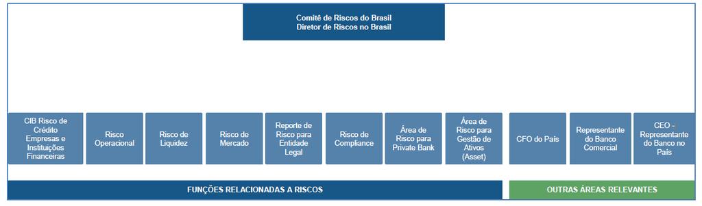 1. Introdução Esse relatório atende às recomendações do Comitê de Supervisão Bancária de Basiléia e também às determinações do Banco do Brasil (Circular 3.678 de 31/10/2013).