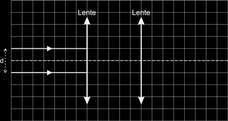 Imagens em lentes gaussianas Extra 3 (UFMG) Em um laboratório de óptica, Oscar precisa aumentar o diâmetro do feixe de luz de um laser.