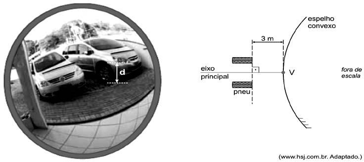 23. (Fuvest 2015) Luz solar incide verticalmente sobre o espelho esférico convexo visto na figura abaixo.