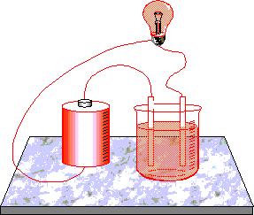 Aplicações: 01) (Covest-98) Considere a figura abaixo: e as seguintes possibilidades para o líquido existente no interior do copo: I. H2O II. H2O + glicose III.