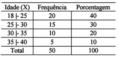 somente se os n valores forem e) X H G, com X = H = G somente se os n valores forem 02. O grau ao qual os dados numéricos tendem a dispersar-se em torno de um valor médio chama-se a) média.