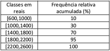 163 Assinale a opção que corresponde ao resultado da campanha considerando o seguinte critério de decisão: se a diferença X 25 for maior que o valor então a campanha de divulgação surtiu efeito, isto