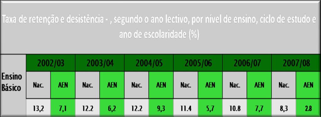 Efeitos da auto-avaliação Definição de