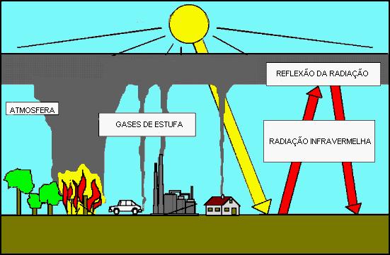 das moléculas; - Infravermelho: