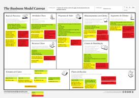 Modelo de Canvas Projeto: Criado por: Data: Versão: Como preencher um Canvas?