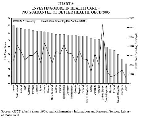 A HEALTHY, PRODUCTIVE CANADA: A DETERMINANT OF HEALTH APPROACH