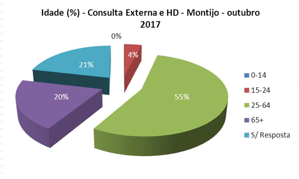 MONTIJO CARACTERIZAÇÃO