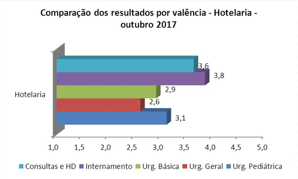 RESULTADOS DA AVALIAÇÃO