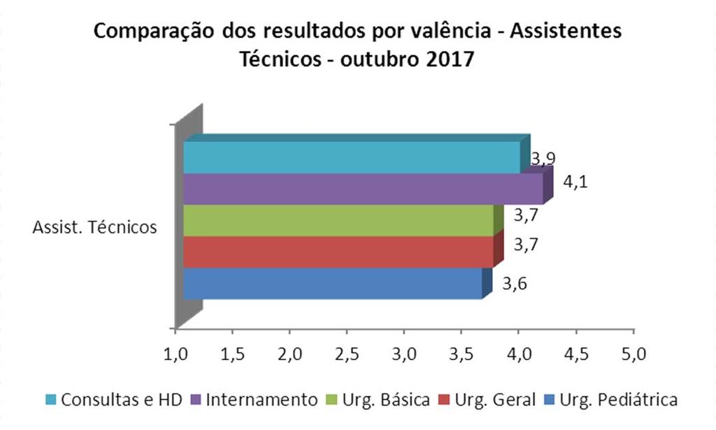 COMPARADOS