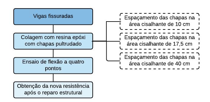 10 Figura 7 Fluxograma segunda etapa 3. RESULTADOS E DISCUSSÕES 3.