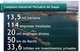 1. Tendências e perspectivas macroeconômicas Complexo Industrial e Portuário de Porto de Suape Com 13,5 mil hectares, o Complexo de Suape possui 10 polos industriais, voltados para logística, granéis