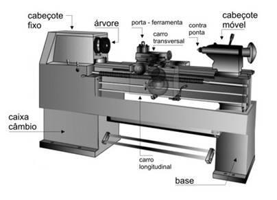 10. NOMENCLATURA DO TORNO MECÂNICO E ACESSÓRIOS 10.
