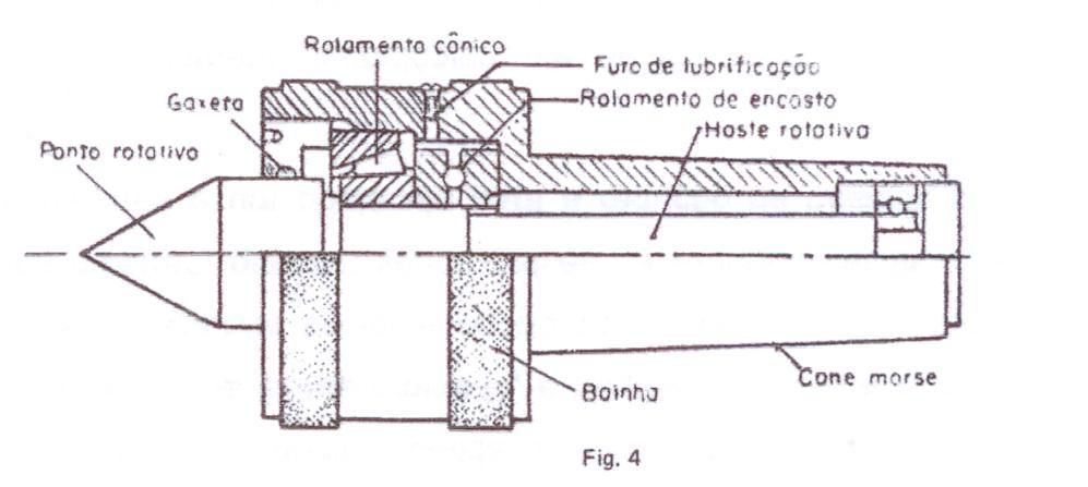 Ponta rebaixada Figura 76: Ponta rebaixada Ponta Rotativa Figura 77: Ponta rotativa