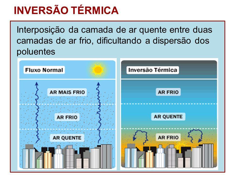 INVERSÃO