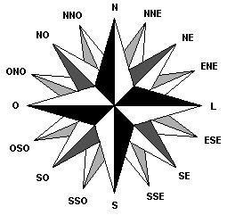 Moreti et al. Figura I- Rosa dos ventos representando os pontos cardeais, colaterais e subcolaterias 2.