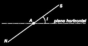 Figura V- Inclinação magnética Moreti et al. 3.