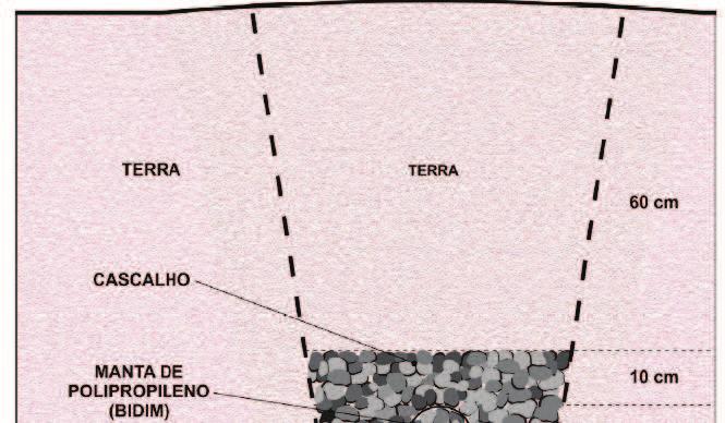 é pertinente prever uma estrada perimetral, a qual circunda todo o vinhedo e separa os quebra-ventos Se o relevo permitir, pode-se, ainda, efetuar ajustes mais precisos deste alinhamento, os quais