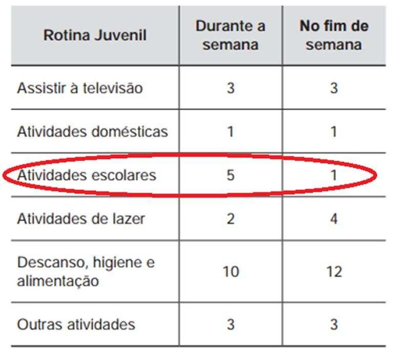 Lima, Sabemos que a semana tem 5 dias e o fim de semana tem 2 dias.