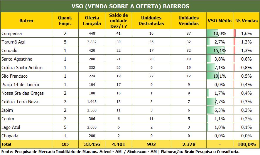 VSO GERAL (VENDA SOBRE A OFERTA)