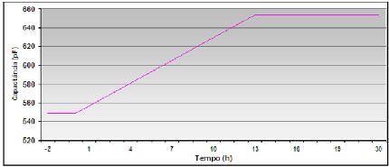 6 Fig.