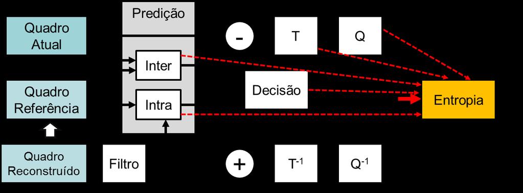 27 inversamente e passado por um filtro redutor de blocagem.