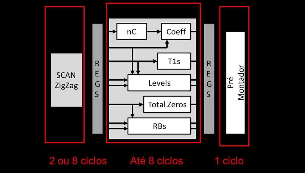 45 CAVLC e quando 1, o CABAC. O Bloco inteiro é disponibilizado para ambos os codificadores. O CBP é composto por 6 bits.