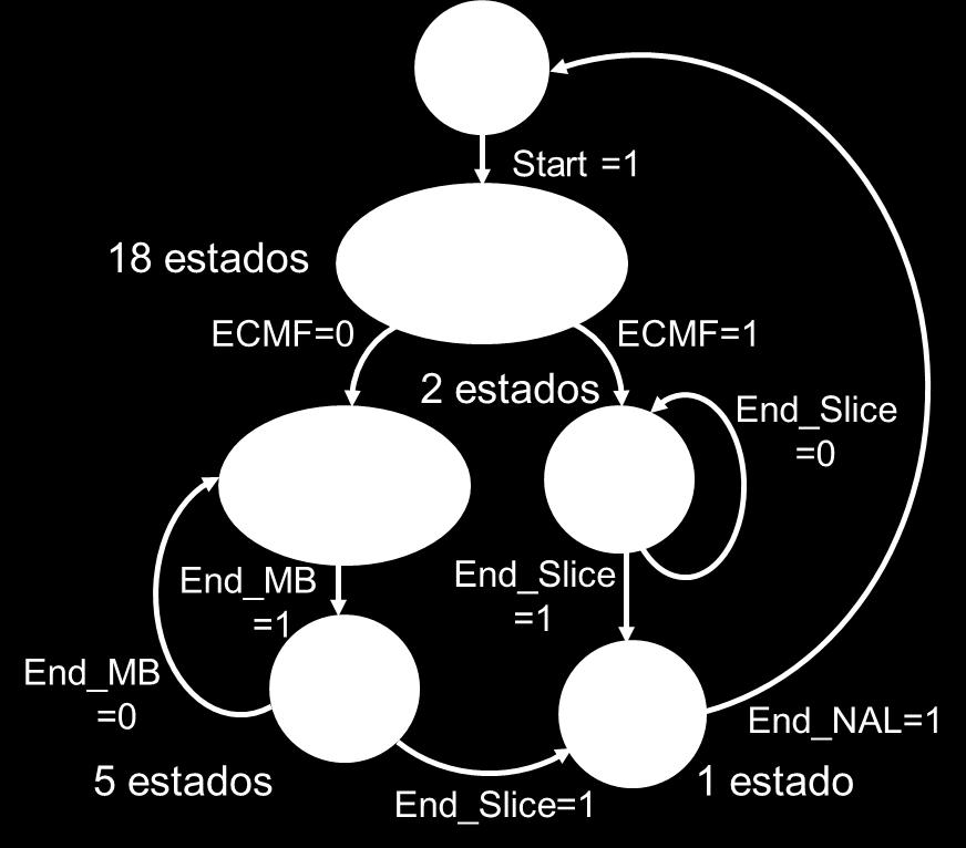 51 Figura 5.9: Fluxograma da SLICE FSM O sinal de entropy_code_mode_flag (ECMF) determina de qual codificador os dados serão montados na NAL.