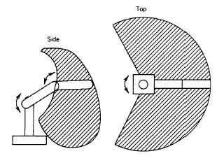 Figura 2.4: Manipulador articulado Este tipo de manipulador assegura um volume de trabalho bastante elevado, conforme mostrado na figura 2.