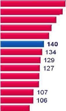 in the year 2011 ltaly Germany Netherlands Denmark Czech Europe UK France Sweden