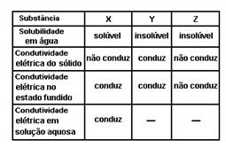 Considerando o texto apresentado e os seus conhecimentos sobre o assunto, JULGUE cada uma das afirmativas abaixo como verdadeira (V) ou falsa (F).