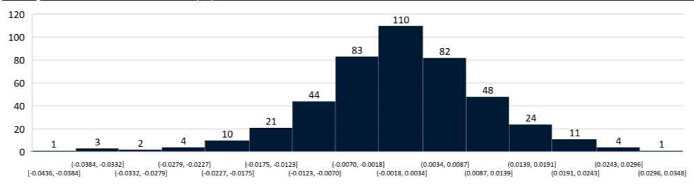 AC2 All Equities FIA Carta Mensal - Agosto/2018 1 2 3 4 5 6 7 8 9 10 11 12 1 Ibovespa AC2 All Equities nov-16 dez-16 jan-17 fev-17 mar-17 abr-17 mai-17 jun-17 jul-17 ago-17 set-17 out-17 nov-17