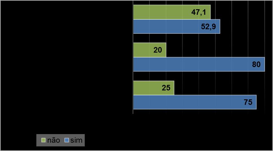 pelo mercado tornando-se um diferencial para os produtores adeptos as boas práticas de criação (SOUSA et al., 2017).