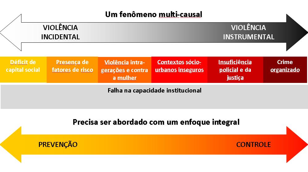 PNSIC: OBJETIVO Inspirado no conceito de Segurança Cidadã, o PNSIC assume o objetivo de: A.