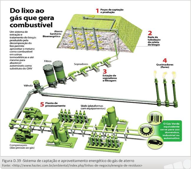 Disposição Final de Resíduos Fomento ao Uso das Tecnologias da Informação e Comunicação de um transmissor de pressão, instalado na linha de sucção.